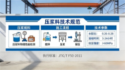 马湾镇本地工厂讲解：说一遍公路压浆料和铁路压浆料的区别
