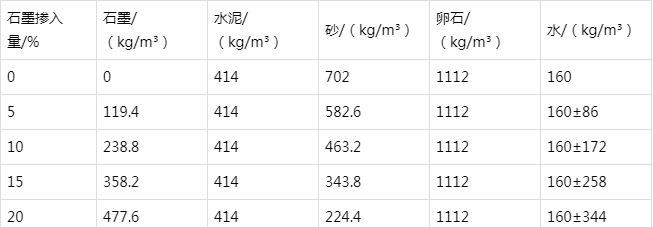 马湾镇防静电水泥砂浆怎么做(附配比及施工方法)